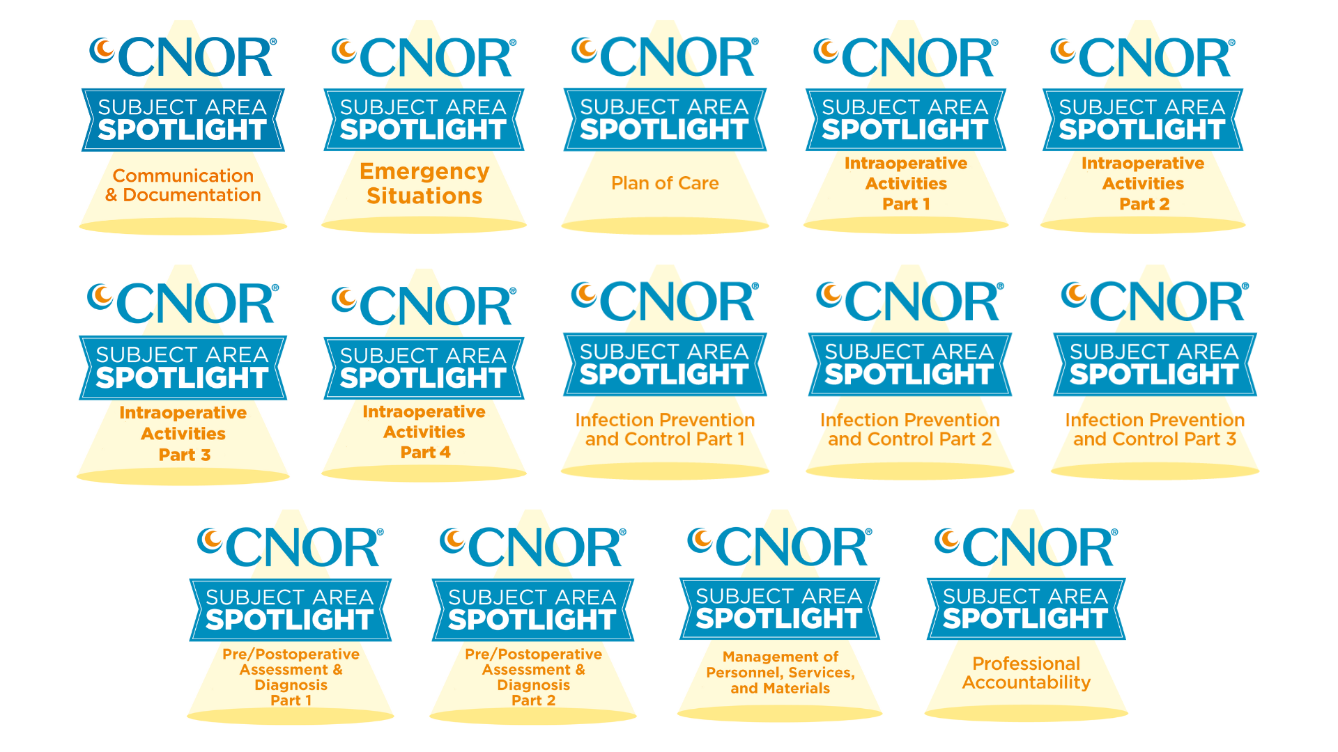 CNOR Subject Area Spotlights