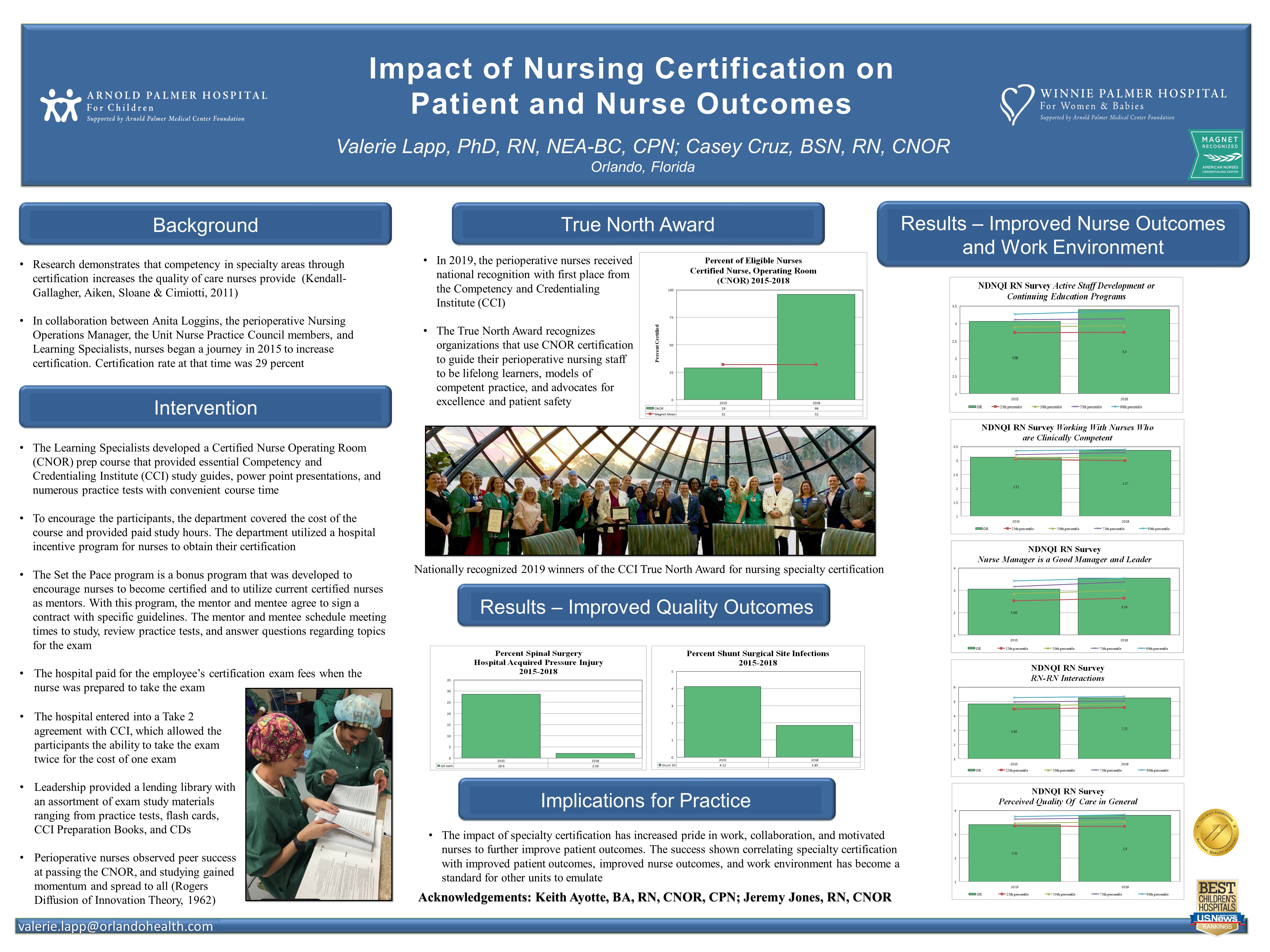 Impact of Nursing Certification on Patient and Nurse Outcomes